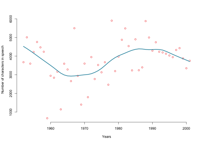 plot of chunk unnamed-chunk-10