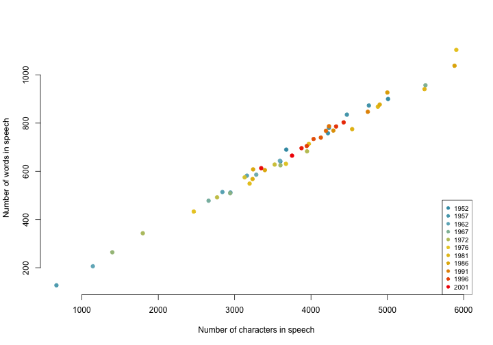 plot of chunk unnamed-chunk-9